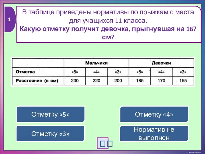 В таблице приведены нормативы по прыжкам с места для учащихся 11