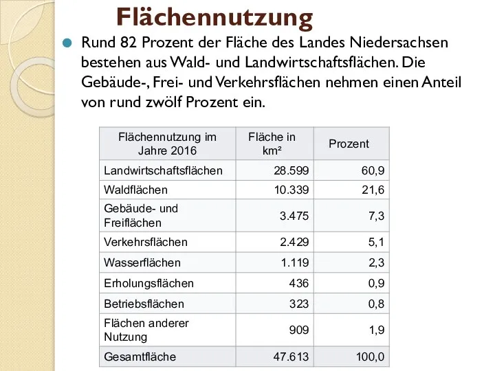 Flächennutzung Rund 82 Prozent der Fläche des Landes Niedersachsen bestehen aus