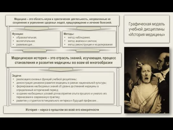 Медицина – это область науки и практическая деятельность, направленные на сохранение