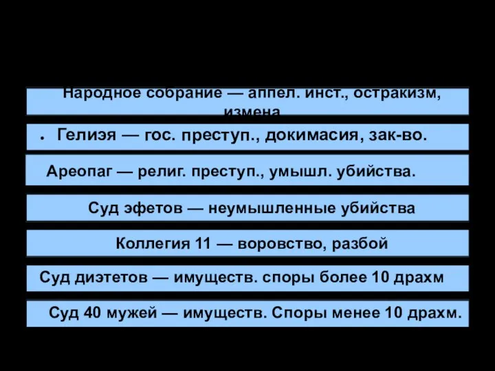 Судебная система Афин V-IV вв. до н. э. Коллегия 11 —