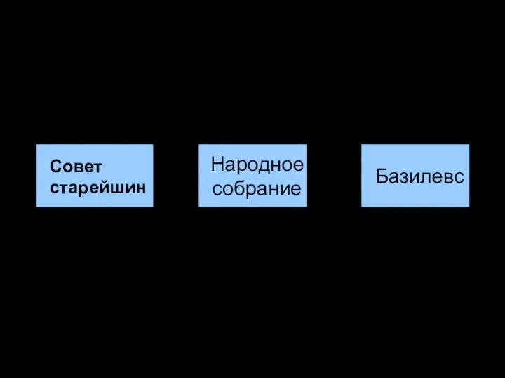 Органы власти в древнейший период Греции (XI-VIII вв. до н.э.). Базилевс Народное собрание Совет старейшин