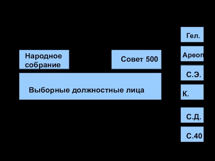 Государственный строй Афин в период расцвета демократии (V-IVвв. до н.э.) Выборные