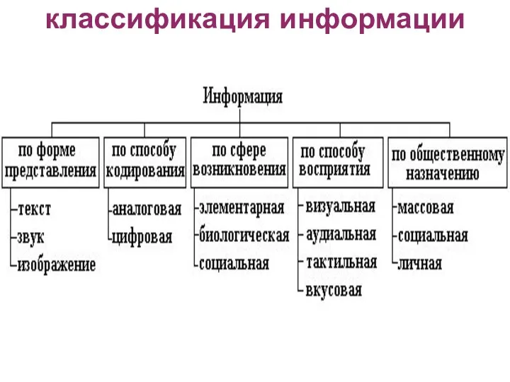 классификация информации