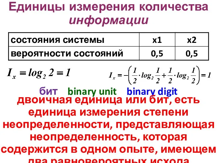 Единицы измерения количества информации бит binary unit binary digit двоичная единица