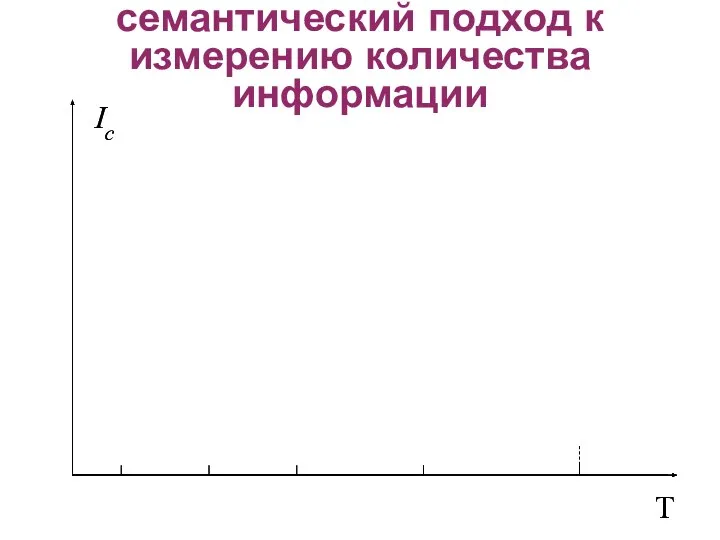 Ic T Ic T семантический подход к измерению количества информации