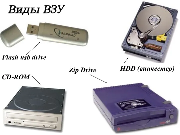 Виды ВЗУ Flash usb drive HDD (винчестер) CD-ROM Zip Drive