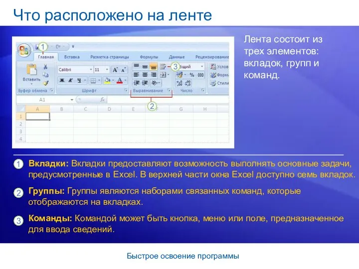 Быстрое освоение программы Что расположено на ленте Лента состоит из трех