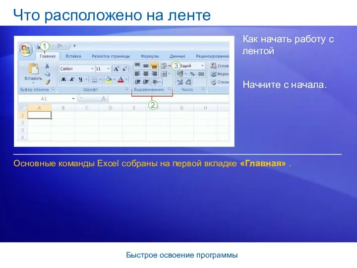 Быстрое освоение программы Что расположено на ленте Как начать работу с