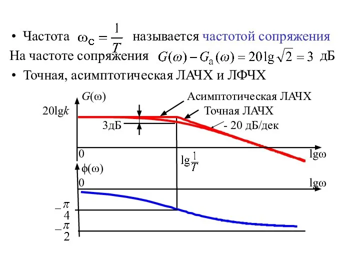 Частота называется частотой сопряжения На частоте сопряжения дБ Точная, асимптотическая ЛАЧХ