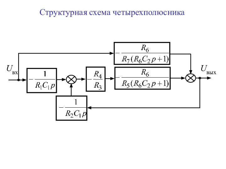 Структурная схема четырехполюсника Uвх Uвых