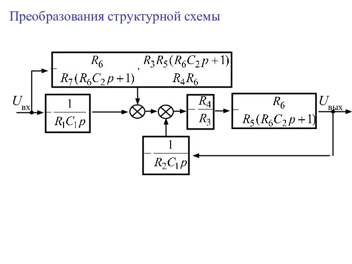 Преобразования структурной схемы