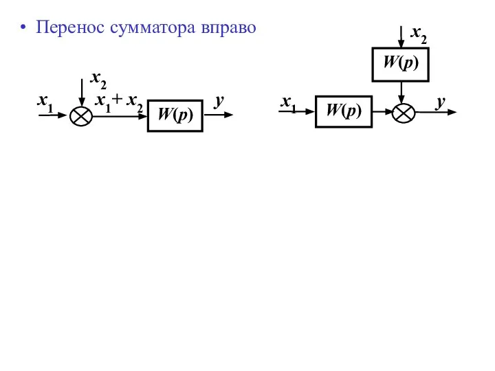 Перенос сумматора вправо