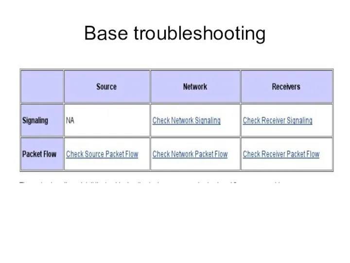 Base troubleshooting