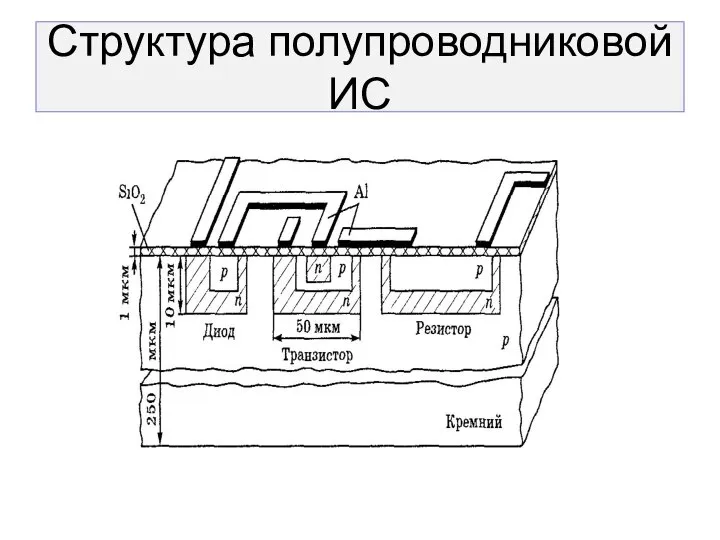 Структура полупроводниковой ИС