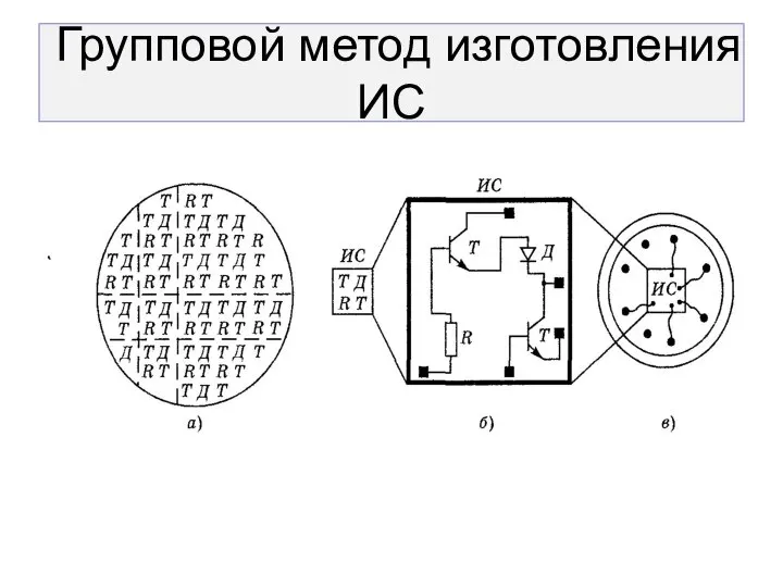 Групповой метод изготовления ИС