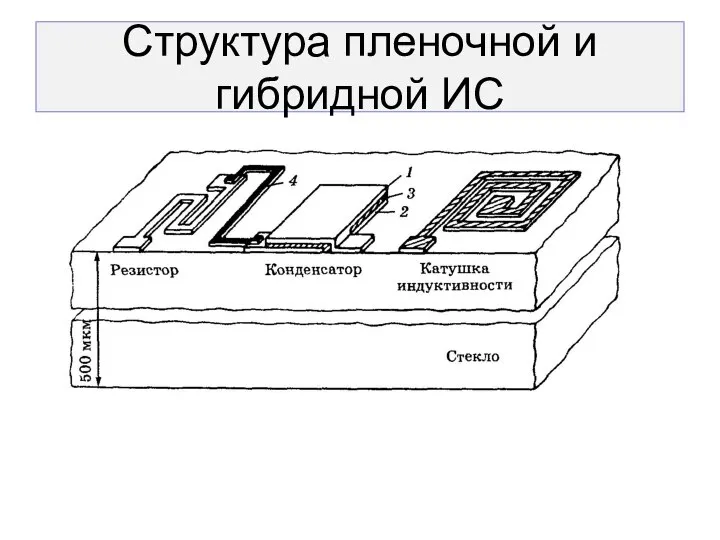 Структура пленочной и гибридной ИС