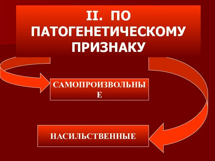 II. ПО ПАТОГЕНЕТИЧЕСКОМУ ПРИЗНАКУ САМОПРОИЗВОЛЬНЫЕ НАСИЛЬСТВЕННЫЕ