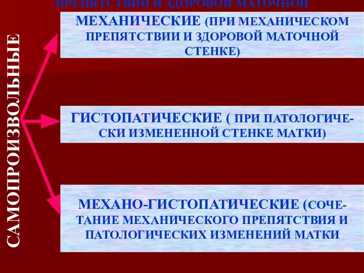 МЕХАНИЧЕСКИЕ (ПРИ МЕХАНИЧЕСКОМ ПРЕПЯТСТВИИ И ЗДОРОВОЙ МАТОЧНОЙ СТЕНКЕ) МЕХАНИЧЕСКИЕ (ПРИ МЕХАНИЧЕСКОМ