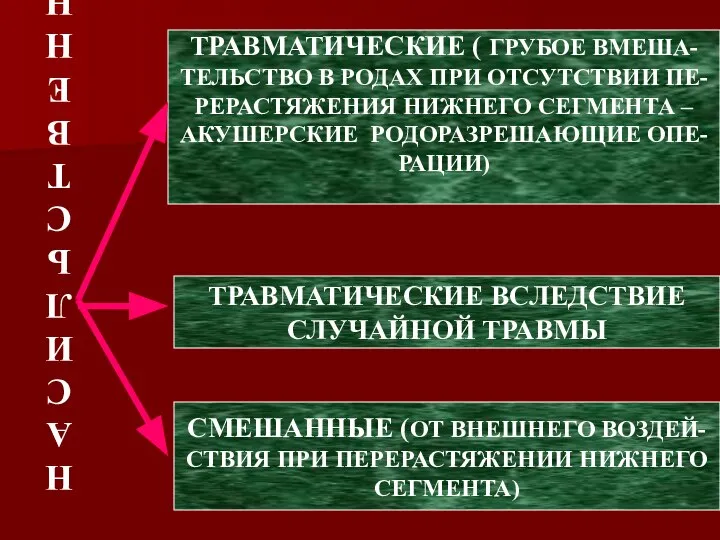 НАСИЛЬСТВЕННЫЕ ТРАВМАТИЧЕСКИЕ ( ГРУБОЕ ВМЕША- ТЕЛЬСТВО В РОДАХ ПРИ ОТСУТСТВИИ ПЕ-