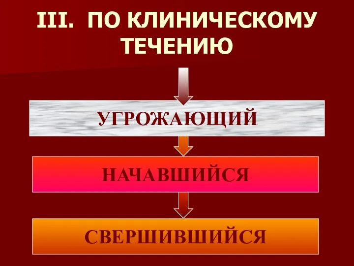 III. ПО КЛИНИЧЕСКОМУ ТЕЧЕНИЮ УГРОЖАЮЩИЙ НАЧАВШИЙСЯ СВЕРШИВШИЙСЯ