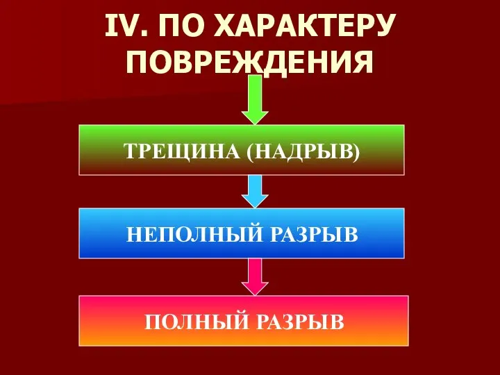 IV. ПО ХАРАКТЕРУ ПОВРЕЖДЕНИЯ ТРЕЩИНА (НАДРЫВ) НЕПОЛНЫЙ РАЗРЫВ ПОЛНЫЙ РАЗРЫВ