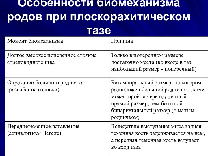 Особенности биомеханизма родов при плоскорахитическом тазе