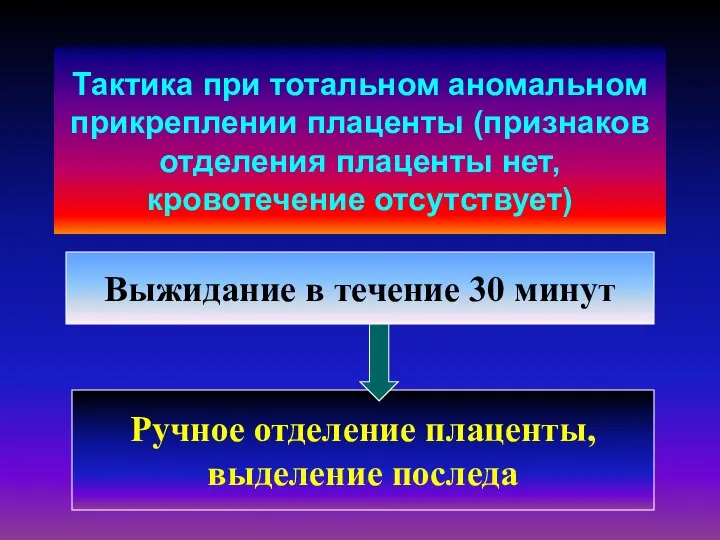 Тактика при тотальном аномальном прикреплении плаценты (признаков отделения плаценты нет, кровотечение