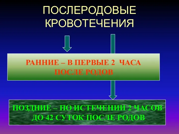 ПОСЛЕРОДОВЫЕ КРОВОТЕЧЕНИЯ РАННИЕ – В ПЕРВЫЕ 2 ЧАСА ПОСЛЕ РОДОВ ПОЗДНИЕ