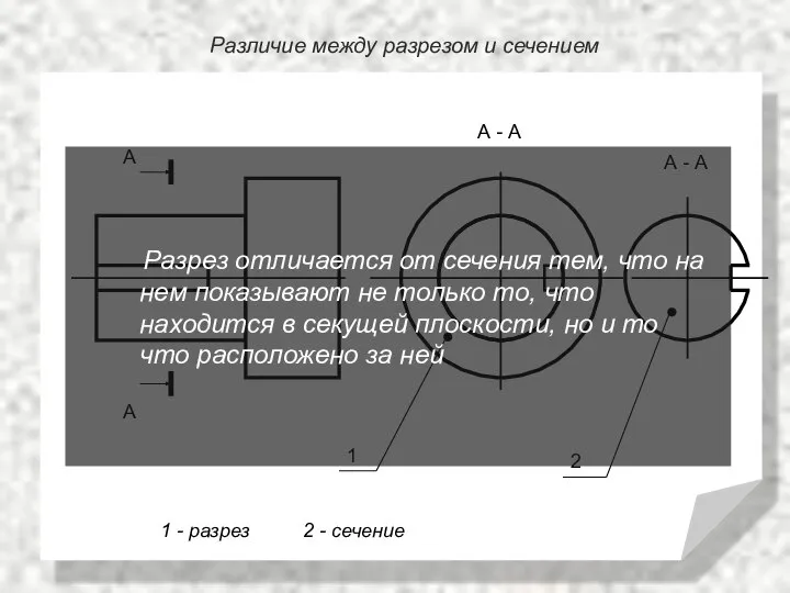 Различие между разрезом и сечением А - А А А А