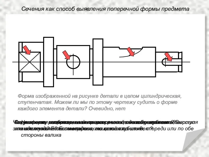 Сечения как способ выявления поперечной формы предмета Форма изображенной на рисунке