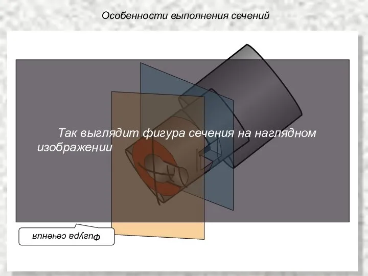 Особенности выполнения сечений Фигура сечения Так выглядит фигура сечения на наглядном изображении