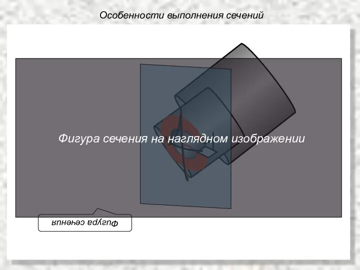 Особенности выполнения сечений Фигура сечения Фигура сечения на наглядном изображении