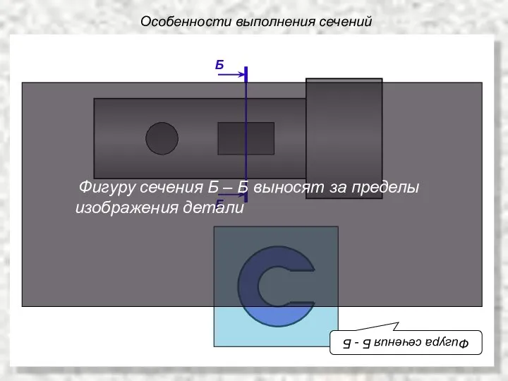 Б Б Особенности выполнения сечений Фигура сечения Б - Б Фигуру