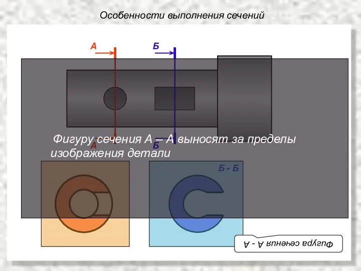 А А Б Б Б - Б Особенности выполнения сечений Фигура