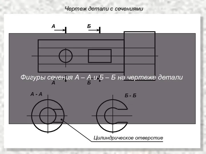 А А А - А Б Б Б - Б Чертеж