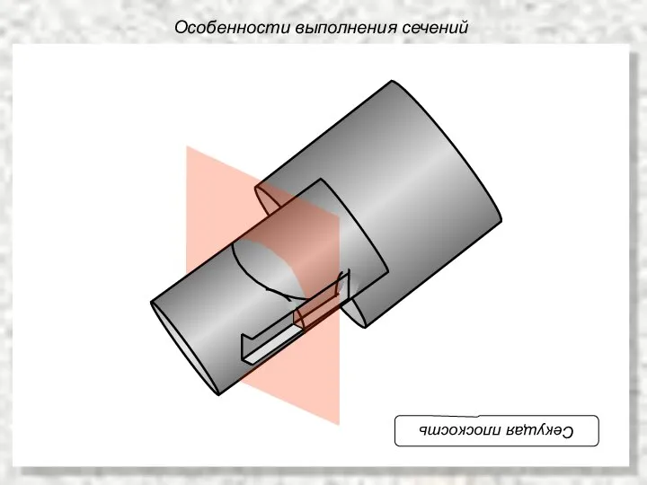 Особенности выполнения сечений Секущая плоскость