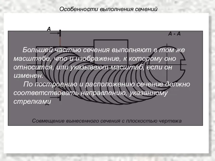 Особенности выполнения сечений А А А - А Совмещение вынесенного сечения