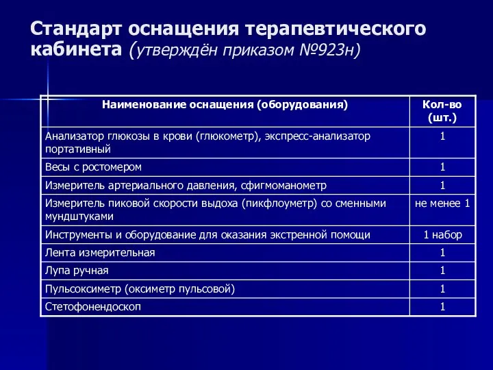 Стандарт оснащения терапевтического кабинета (утверждён приказом №923н)