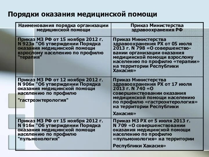 Порядки оказания медицинской помощи