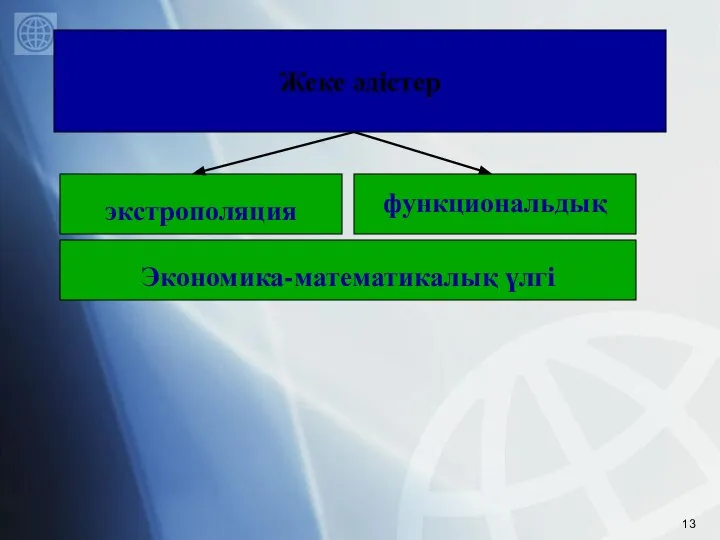 экстрополяция Жеке әдістер функциональдық Экономика-математикалық үлгі