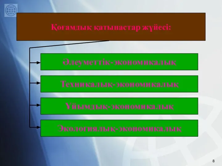 Әлеуметтік-экономикалық Қоғамдық қатынастар жүйесі: Техникалық-экономикалық Ұйымдық-экономикалық Экологиялық-экономикалық