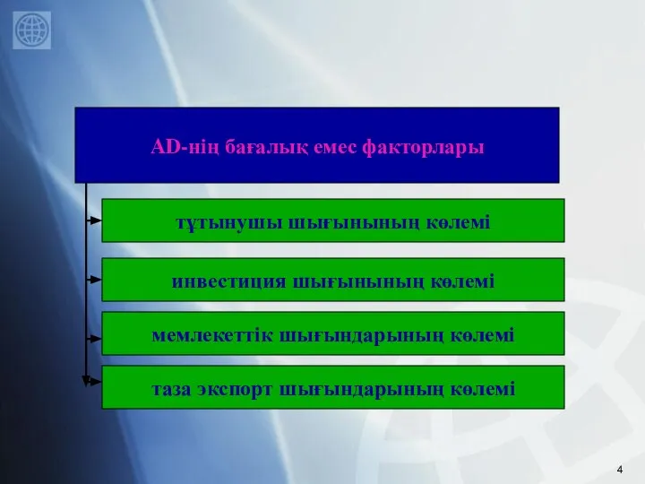 тұтынушы шығынының көлемі AD-нің бағалық емес факторлары инвестиция шығынының көлемі мемлекеттік