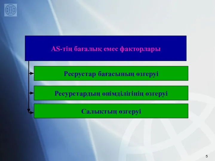 Ресрустар бағасының өзгеруі AS-тің бағалық емес факторлары Ресурстардың өнімділігінің өзгеруі Салықтың өзгеруі