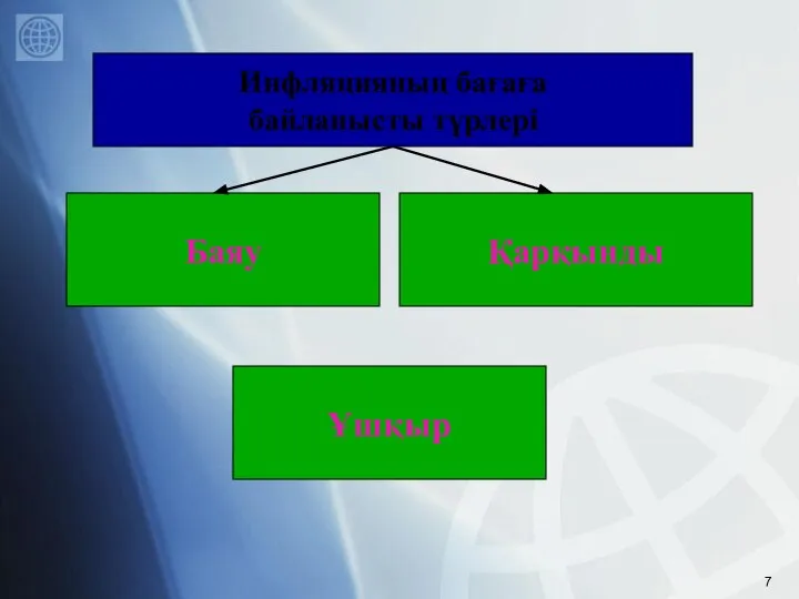 Баяу Қарқынды Инфляцияның бағаға байланысты түрлері Ұшқыр