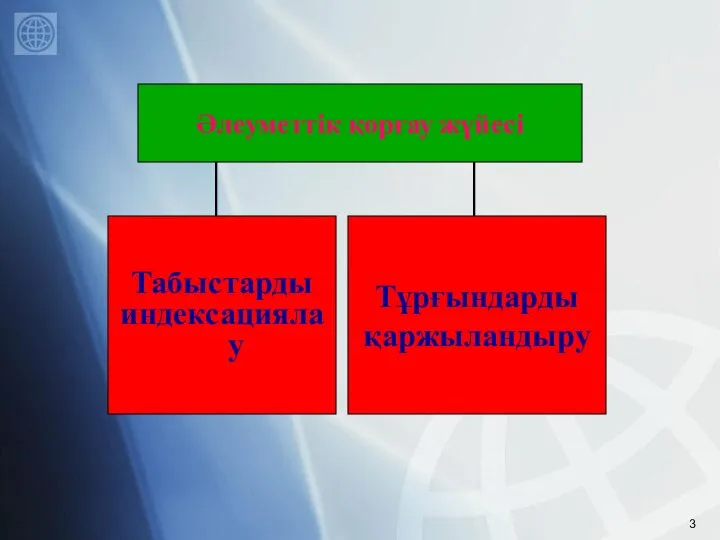 Әлеуметтік қорғау жүйесі Табыстарды индексациялау Тұрғындарды қаржыландыру