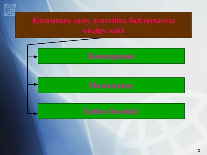 Кооперация Қоғамның даму деңгейіне байланысты өндіру әдісі Мамандану Еңбек бөлінісі