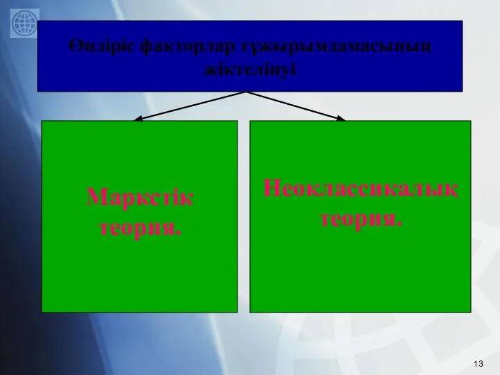 Маркстік теория. Неоклассикалық теория. Өндіріс факторлар тұжырымдамасының жіктелінуі