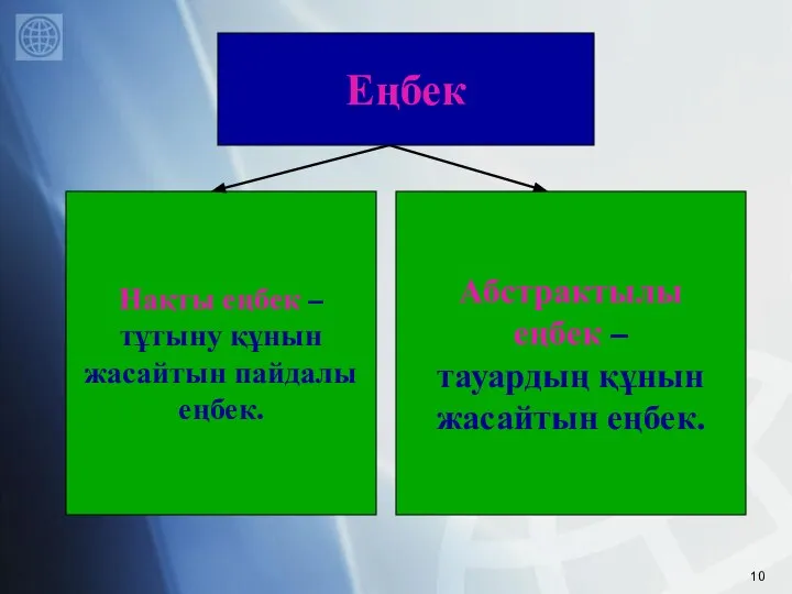 Нақты еңбек – тұтыну құнын жасайтын пайдалы еңбек. Абстрактылы еңбек – тауардың құнын жасайтын еңбек. Еңбек