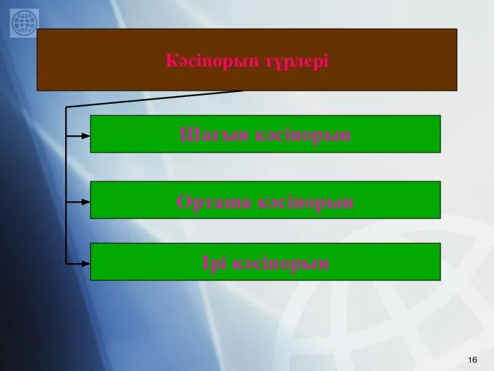 Шағын кәсіпорын Кәсіпорын түрлері Орташа кәсіпорын Ірі кәсіпорын