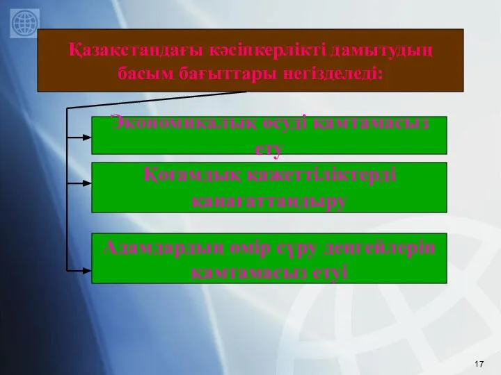 Экономикалық өсуді қамтамасыз ету Қазақстандағы кәсіпкерлікті дамытудың басым бағыттары негізделеді: Қоғамдық